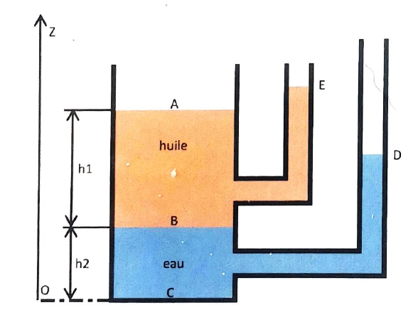 schéma exercice hydrostatique