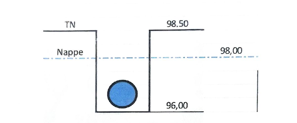 schéma exercice hydrostatique