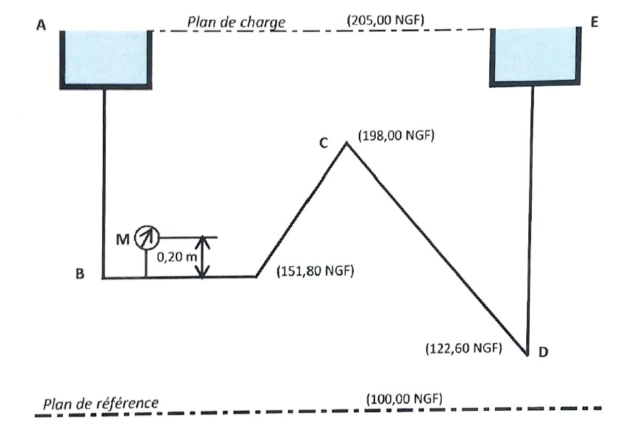 schéma exercice hydrostatique