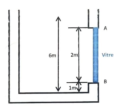 schéma exercice hydrostatique