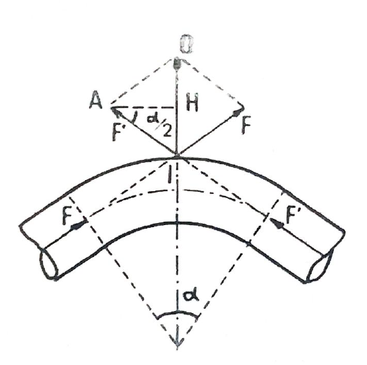 schéma exercice hydrostatique