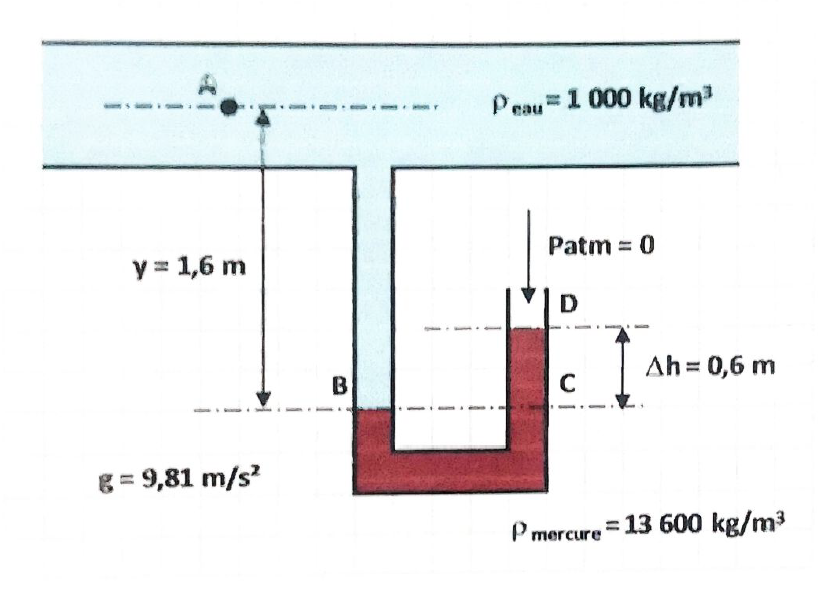 schéma exercice hydrostatique