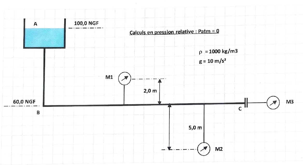 schéma exercice hydrostatique