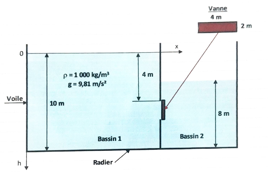 schéma exercice hydrostatique